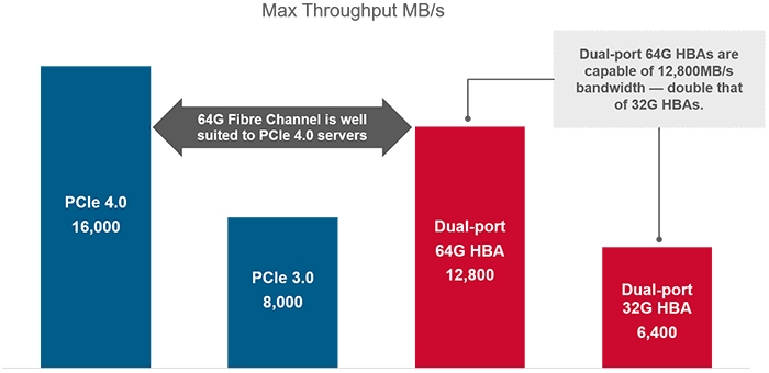 f1_Max_Throughput_700 Samsung DDR5