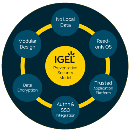Software IGEL UDC