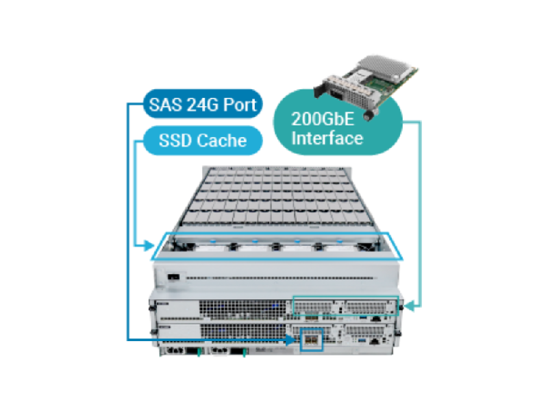 infortrend_gs5090 IGEL Preventative Security Model