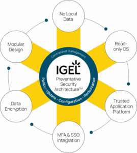 Preventative Security Architecture Diagram July 768x856