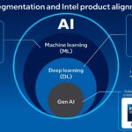 los procesadores Intel® Xeon® 6 con núcleos P destacan en IA
