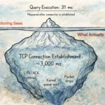 eg-monitorizacion-query-31-execution