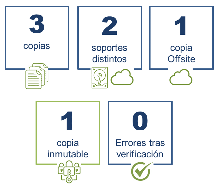 estrategia-backup-32110